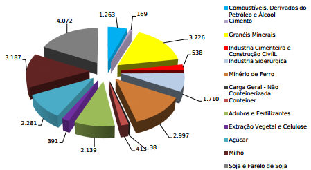 43 Gráfico 7 Mercadorias Transportadas em Tonelada Útil (mil tu) Fonte: ANTT (2013) 4.2.8 Estrada de Ferro Paraná Oeste S.A. FERROESTE A Estrada de Ferro Paraná Oeste S.