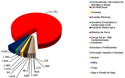 48 A Figura 11 indica a malha ferroviária da MRS Logística, cuja extensão é de 1.674 km, com bitolas de 1,60m em 1.