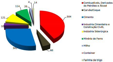 189 km e mista (1,00m/1,60m) em 18 km e área de atuação no Maranhão (MA), Piauí (PI), Ceára (CE), Rio Grande do Norte (RN), Paraíba (PB), Pernambuco (PE) e Alagoas