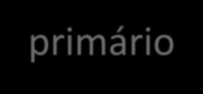 Crescimento em altura O crescimento em altura se produz pela atividade da gema apical ou terminal, através da divisão celular. Este crescimento é também chamado de crescimento primário.