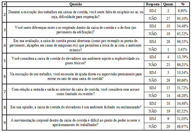 Tabela IV Respostas dos Montadores 5.