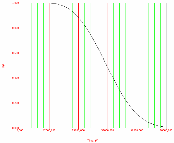 Desenvolvimento Modelo para o Parafuso Para o gráfico de R(t): t 1 = 20.