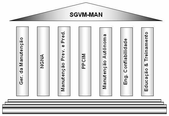 SGVM-MAN MAN Sistema de Gestão da Manutenção