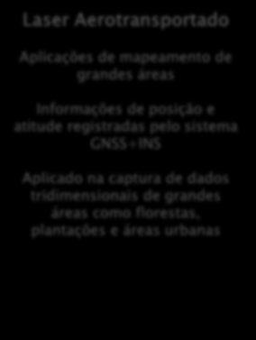 registradas pelo sistema GNSS+INS Aplicado em plataformas móveis como barcos, trens, carros e demais meios de locomoção Laser Aerotransportado Aplicações de mapeamento de