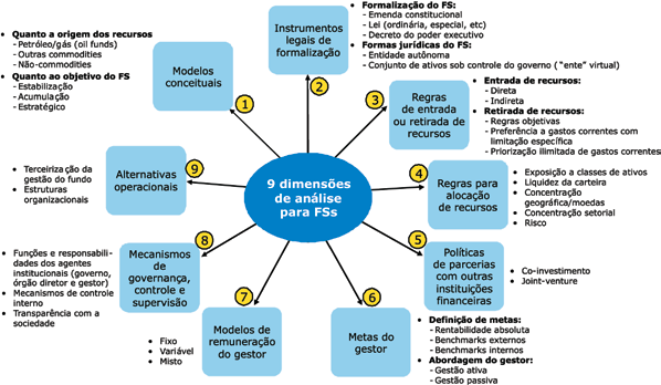 suporte financeiro ao Projeto Produtor de Água do rio Camboriu.