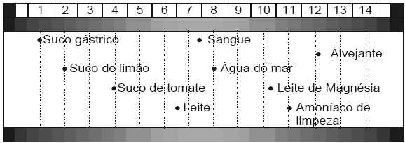 EQUÍLIBRIO QUÍMICO 301. (UFV-07) Vários compostos contendo a função carbamato são comercializados como inseticida. Um dos compostos mais simples desta classe é o carbamato de amônio.