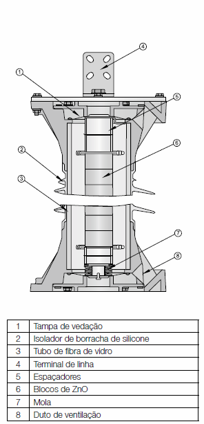 Para ambas as construções, cuidados especiais devem ser tomados, para que a repartição de corrente seja a mais uniforme possível [4, 8]. 2.