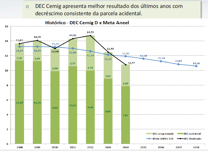 Desempenho do