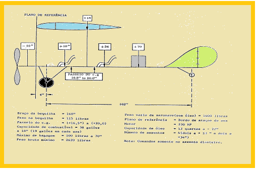 Peso da aeronave como pesada = 1907,5 Distância em excesso do limite = 1,7 pol. Braço entre a localização do peso variável e o limite afetado = 53,5 pol.