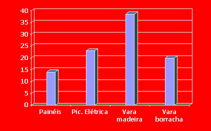 rampa, combinada às vezes com o elevador.