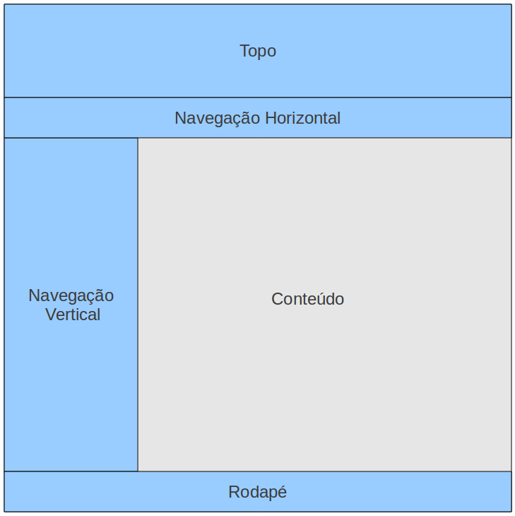 5.2 Modelagem de Estereótipo de Interface 68 negócio. Este tipo de aplicação é muito empregado para as organizações mostrarem seus produtos, serviços e atividades no contexto global da Web [62].