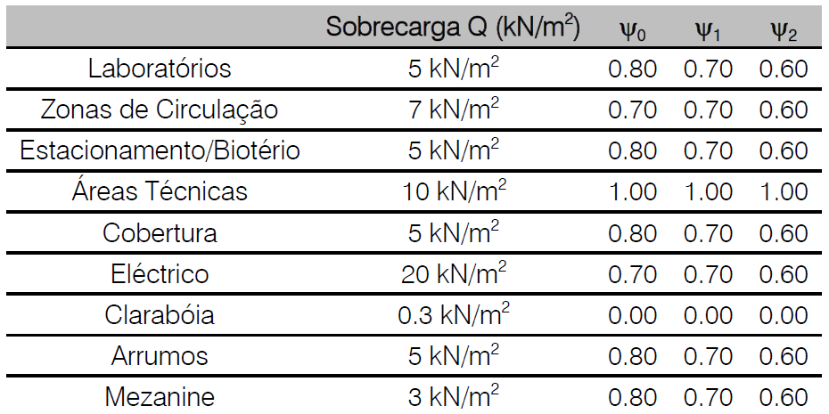 entre o custo e o grau de exequibilidade, exigindo um diálogo muito estreito entre a arquitetura e a engenharia de estruturas, de modo a tornar-se possível a corporização da ideia inicial, com formas