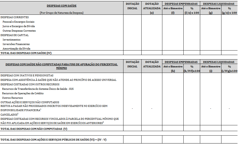 Despesas com Ações e Serv. Púb.