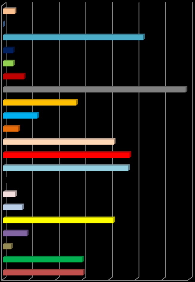 Número de internações hospitalares de residentes em Goiânia por Capítulo do CID 10, Ano 2013 XXI. Contatos com serviços de saúde XX. Causas eternas de morbidade e mortalidade XIX.