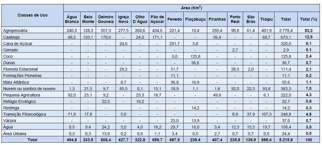 Tabela 18: Uso e ocupação da terra nos municípios na