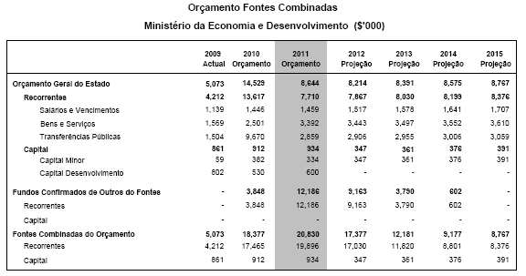 abertura de negócios e a melhoria das condições de vida de todos aqueles que solicitaram empréstimos a esta instituição.