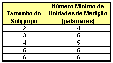 61 O primeiro ponto a ser avaliado numa carta Xbar/R de um sistema de medição é verificar se não há causa especial, ou seja, o sistema tem que ser estável e nenhum dos pontos da carta R pode estar