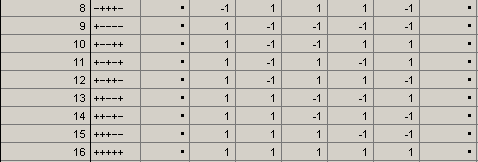 69 Na tabela 12 é feita uma breve descrição a respeito dos métodos de análise estatística e a matriz do experimento. Tabela 12: Método de análise estatística e matriz do experimento 5.