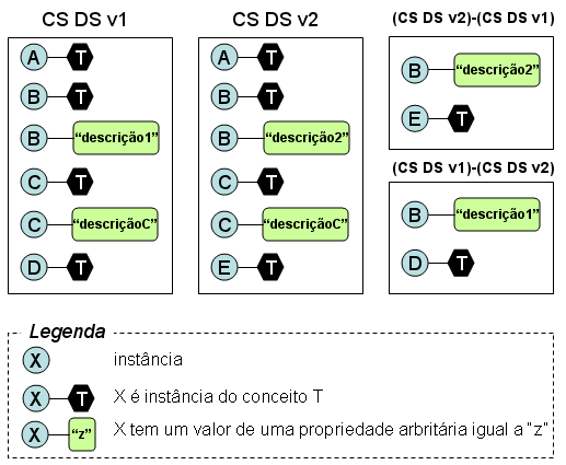 Figura 3.