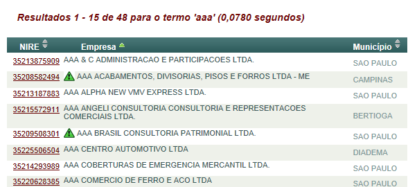 dados gerais a respeito da sociedade e a disponibilidade de acesso a serviços como ficha cadastral completa e ficha cadastral simplificada.