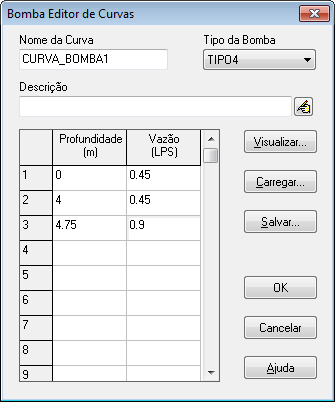 Propriedades Especiais LENHS UFPB 197 Figura C.9 Editor de Curvas C.6 Editor de Fluxo de Água Subterrânea O Editor de Fluxo de Águas Subterrâneas (ver Figura C.