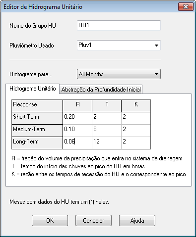 Propriedades Especiais LENHS UFPB 227 Figura C.33 Editor de Hidrograma Unitário > Hidrograma Unitário.