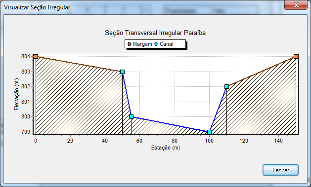 Modelo Conceitual Manual do SWMM Brasil Uma alternativa ao emprego de hidrogramas unitários para definir a vazão RDII é criar um arquivo RDII externo que contém uma série temporal de dados