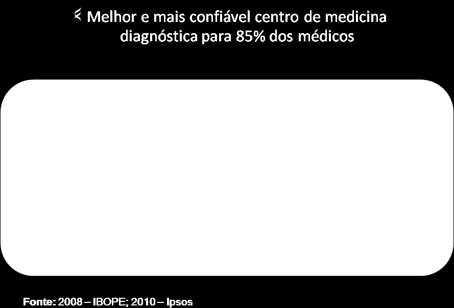 Médicos: Uma