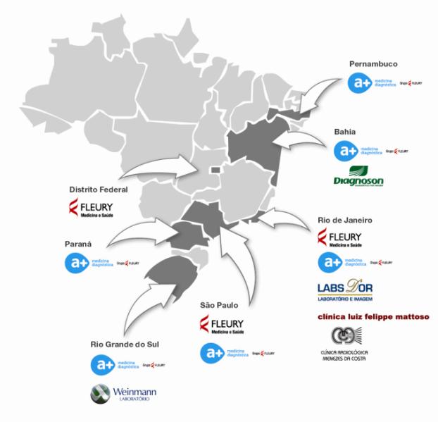 Portfólio Estratégico de Marcas: Diferentes Segmentos de Planos Fleury Melhor e mais confiável marca no Mercado Brasileiro.