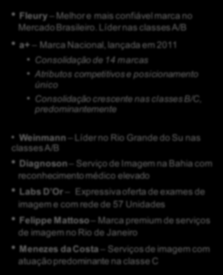 classes B/C, predominantemente Weinmann Líder no Rio Grande do Su nas classes A/B Diagnoson Serviço de Imagem na Bahia com reconhecimento médico elevado Labs D Or