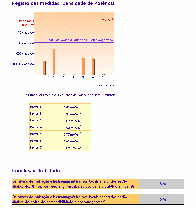 Foi necessário alterar a estrutura de back-office dos relatórios de medida, de forma a incluir a comparação com o limite de CEM, não só ao nível da representação gráfica dos resultados, como também