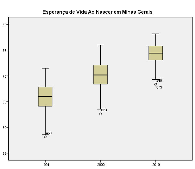 11 Este crescimento também foi observado nos municípios do Estado de Minas Gerais e está evidenciado observando-se o Gráfico 1.