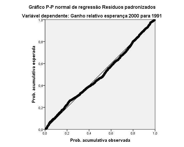 37 Gráfico 11 Histograma Resíduos Modelo 2 Pelo histograma do Gráfico 11 observamos que os resíduos seguem uma