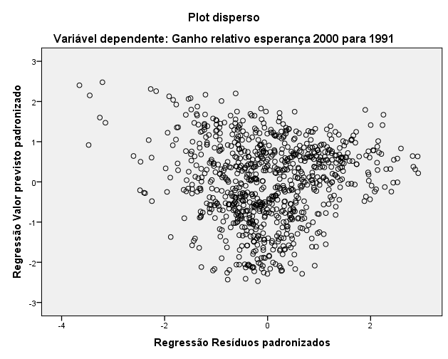 38 No Gráfico 12, observa-se que os resíduos desviam um pouco da linha normal, podendo nos mostrar uma não normalidade dos mesmos, sendo confirmado pelos testes de normalidade da Tabela 6.