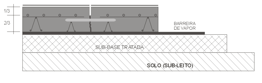 10 Figura 7 Pavimento com armadura distribuída descontinuamente, com a presença da barra de transferência As barras de transferência são usadas na extensão da junta para a transferência de cargas