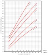 Para efeitos de dimensionamento, recomenda-se limitar o valor do coeficiente de recalque, no topo da sub-base, em 150 MPa/m Aumento de k devido à presença de subbase Brita tratada com cimento