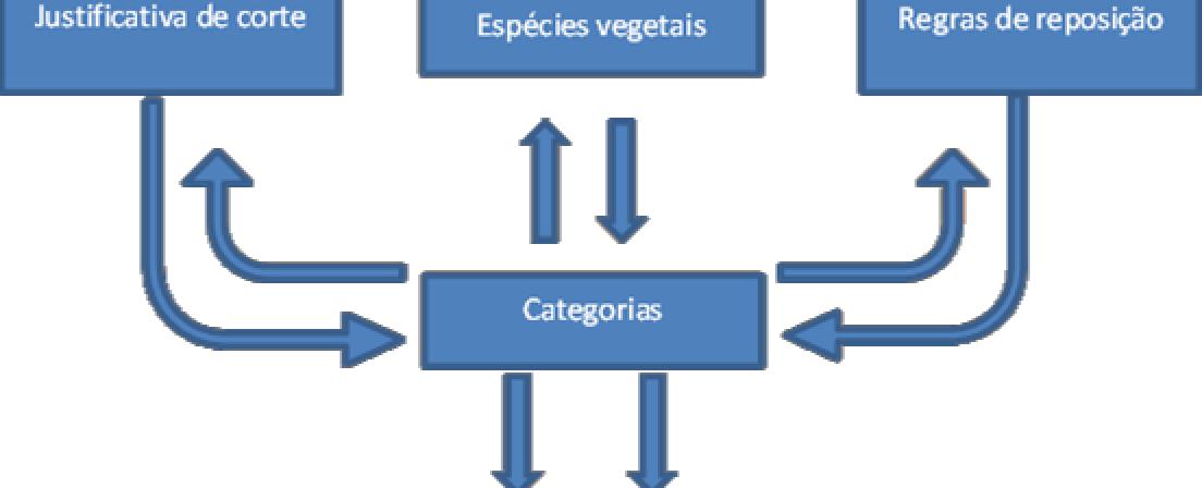 17 Figura 1: Modelo ER do Ambiental