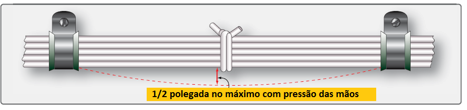 Figura 4-90 Emendas de cabos em um chicote. Chicotes Frouxos Os fios simples, ou chicotes, não devem ser instalados com frouxidão excessiva.