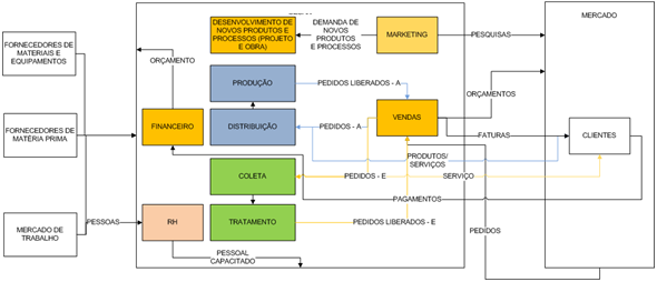 A EMPRESA: