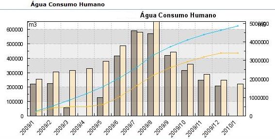 Como funciona?