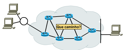 Aula Prática Roteador INTRODUÇÃO Os roteadores são os equipamentos empregados na função de interconexão das redes como, por exemplo, redes IP.