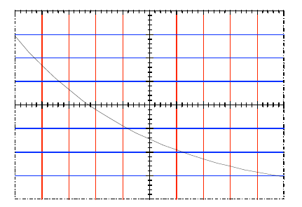 carga do capacitor é o patamar inferior da onda quadrada, ou V 1.