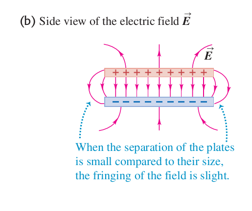 Capacitância e capacitores Capacitor