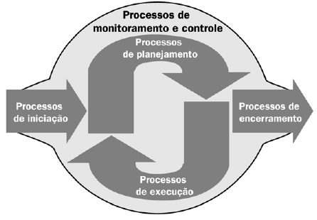 Técnicas e