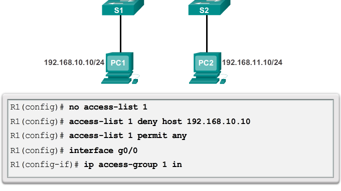 Configurar ACLs padrão do IPv4 Aplicando ACLs