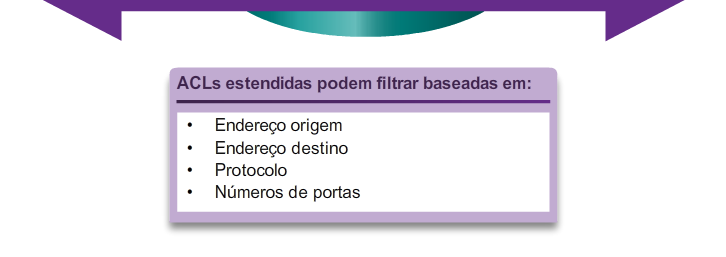 Estrutura de uma ACL de IPv4