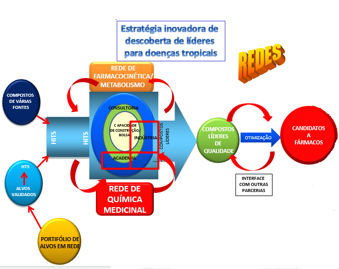 Fonte: Adaptado de Nwaka, Hudson. Nat.