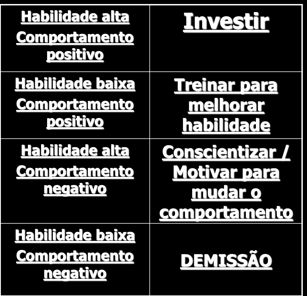 Faça avaliações e