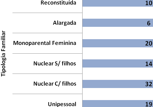 Volume processual do PES e nº total de Munícipes apoiados de Janeiro a Agosto de 2013 Fonte: Câmara Municipal de - Serviço de Acção e Saúde Candidaturas ao