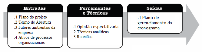 Planejamento PLANEJAR O GERENCIAMENTO